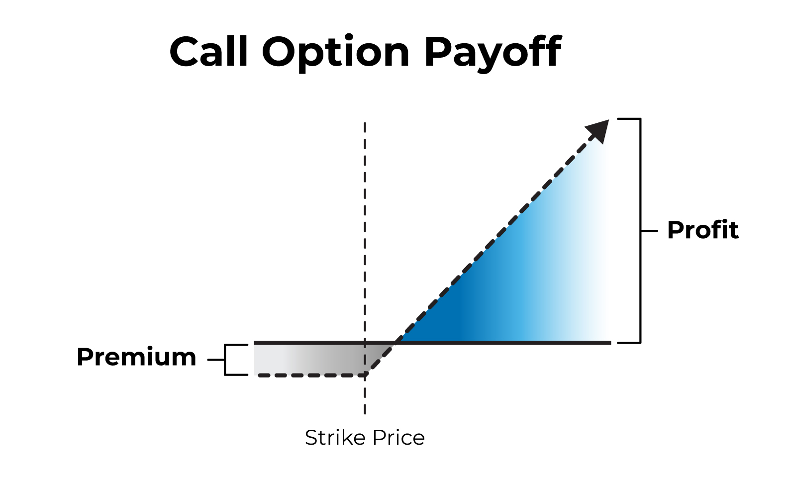 erisoptionsblock2_payoffgraphic