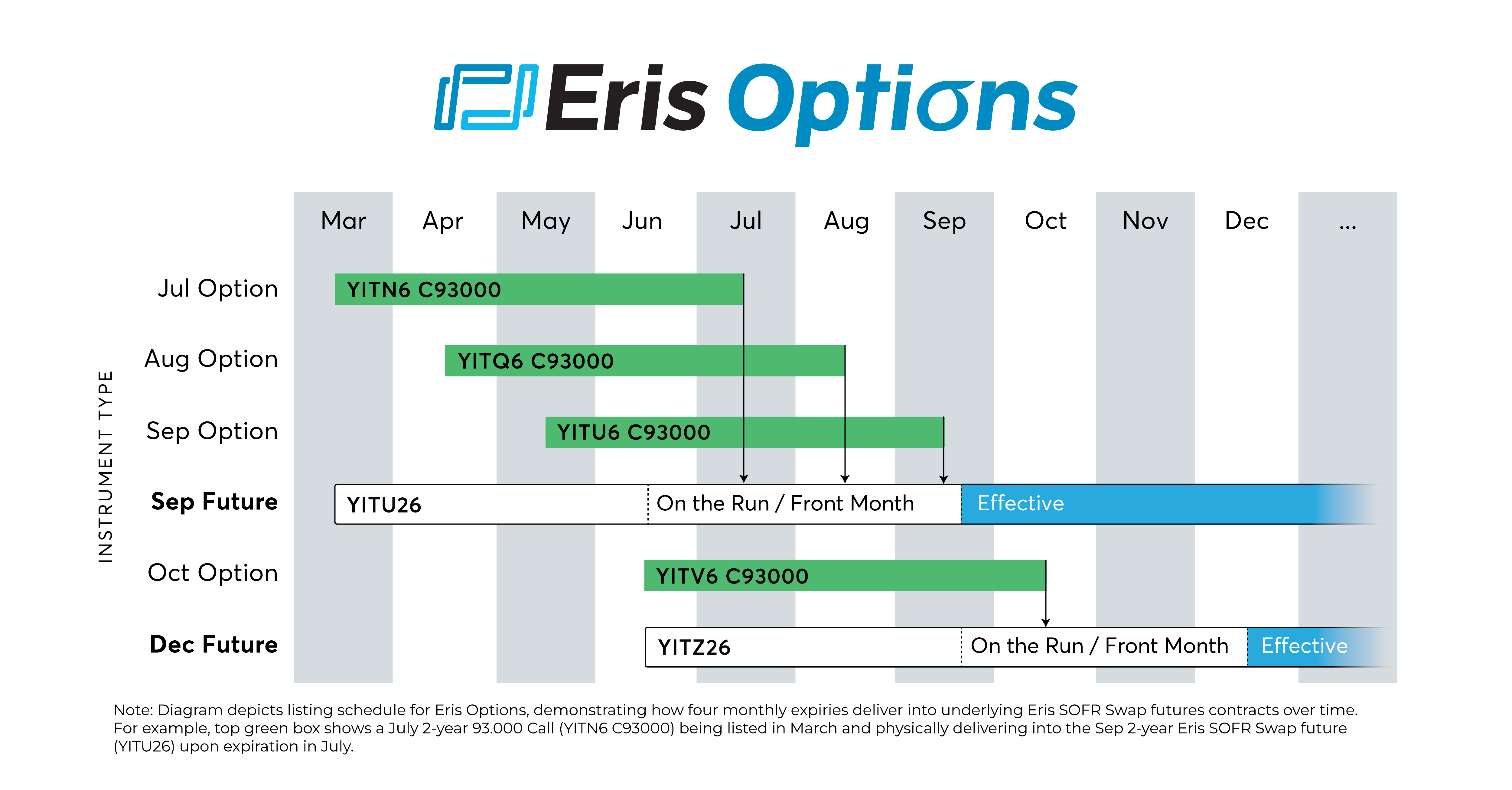 optionsdiagrammailer