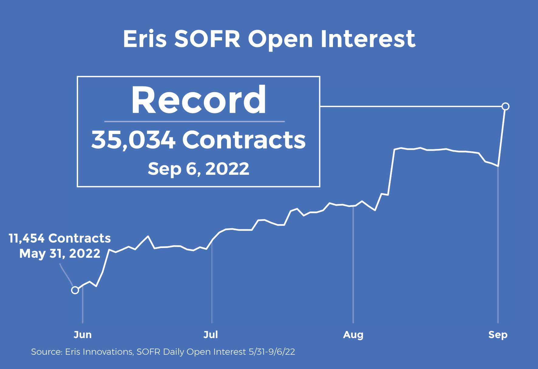 eris oi sep 6