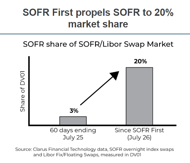 july 2021 market share